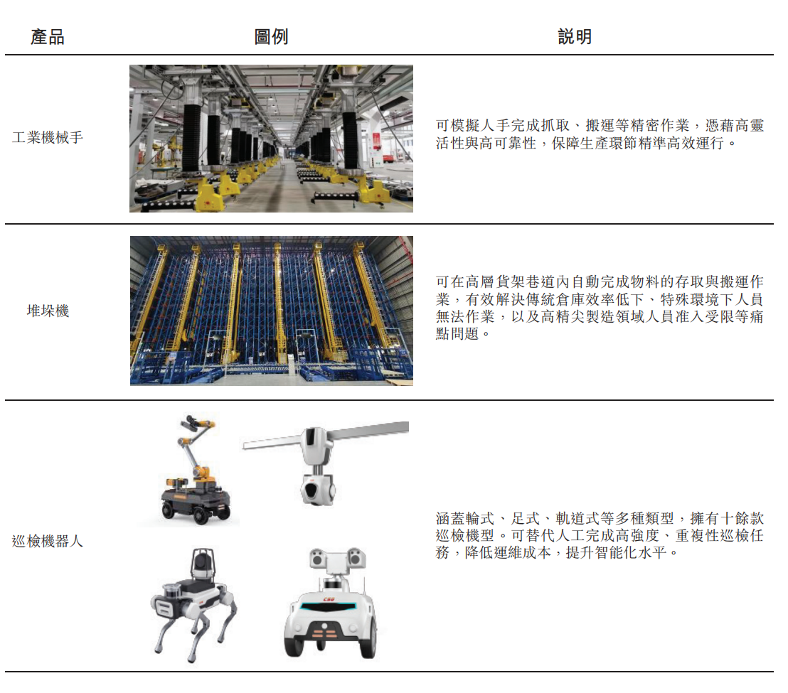 A股上市机器人公司，闯关港交所