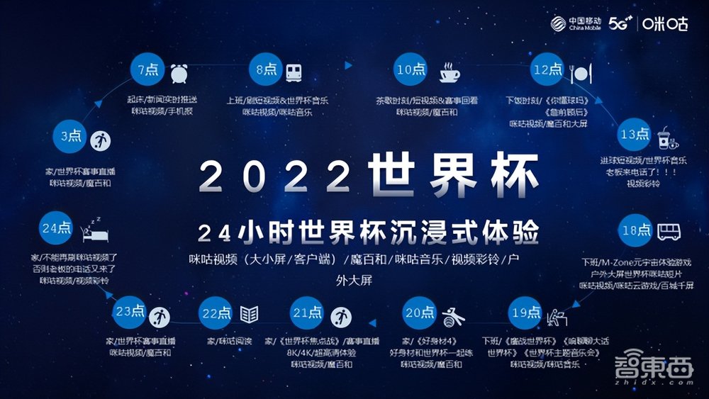 运营商的“钞能力”,砸进VR看球里