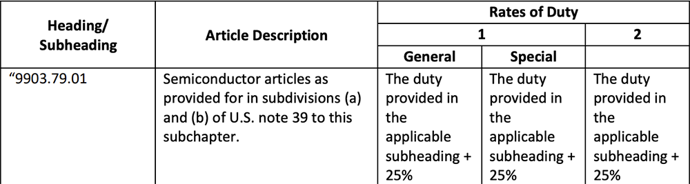 抽成25%!美国批准AI芯片对华供应,点名H200、MI325X