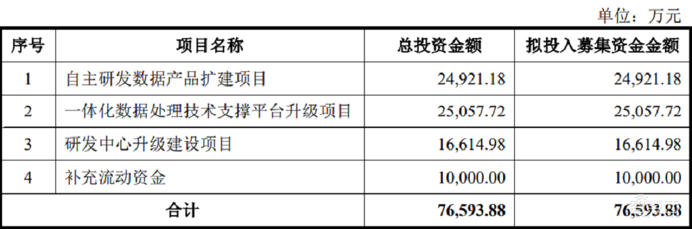 AI训练数据服务商海天瑞声上市！开盘涨超360%，微软阿里腾讯为大客户