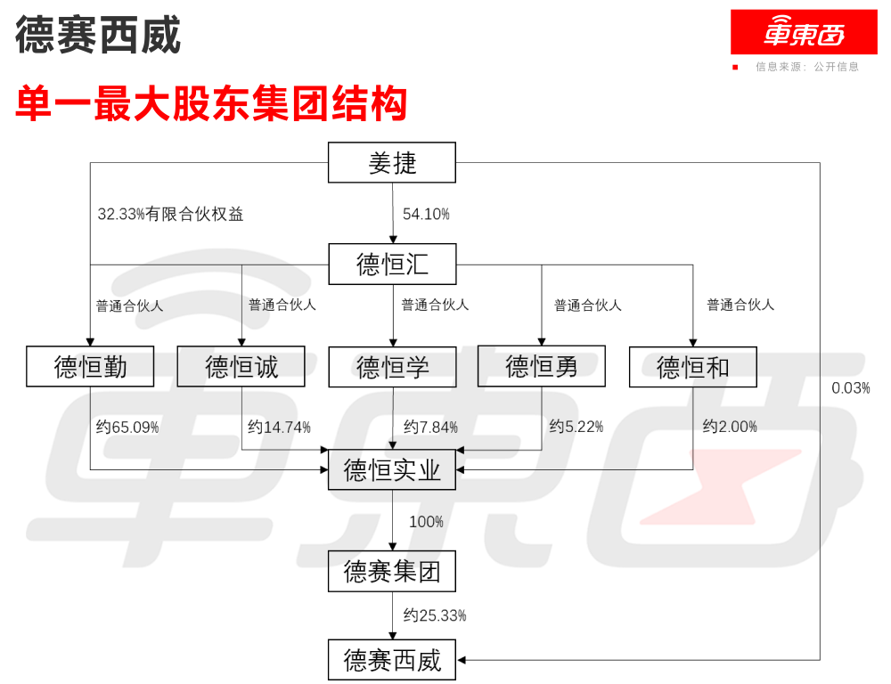 三年净赚60亿！全球座舱域控第一冲击港股，前十五大车企都是客户