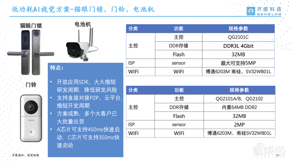 齐感科技刁勇:两代八颗AI视觉芯片,助不同AI场景的应用快速落地丨GTIC 2022