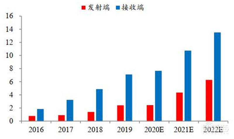 揭秘手机快充行业!百瓦快充终结五福一安,中国厂商立功 | 智东西内参