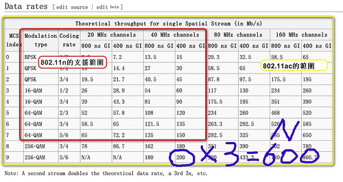 标签陷阱?解读802.11ac最高规格AC1900路由器