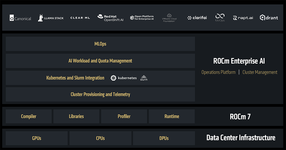 AMD甩出最猛两代AI芯片!全球首推432GB HBM4,OpenAI CEO现场夸