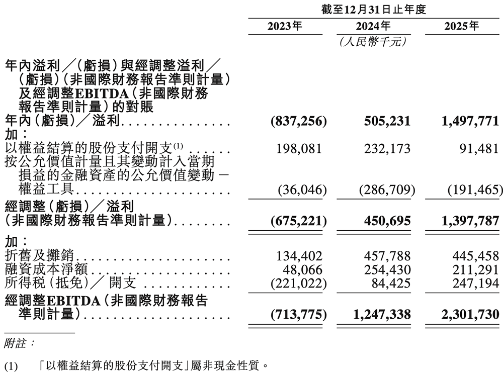 2300亿深圳存储芯片龙头,冲刺港交所!净利润暴涨2644%
