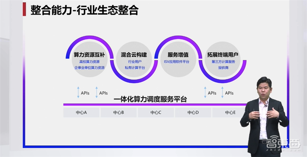 布局东数西算！中科曙光副总裁：算力网络建设面临三大挑战
