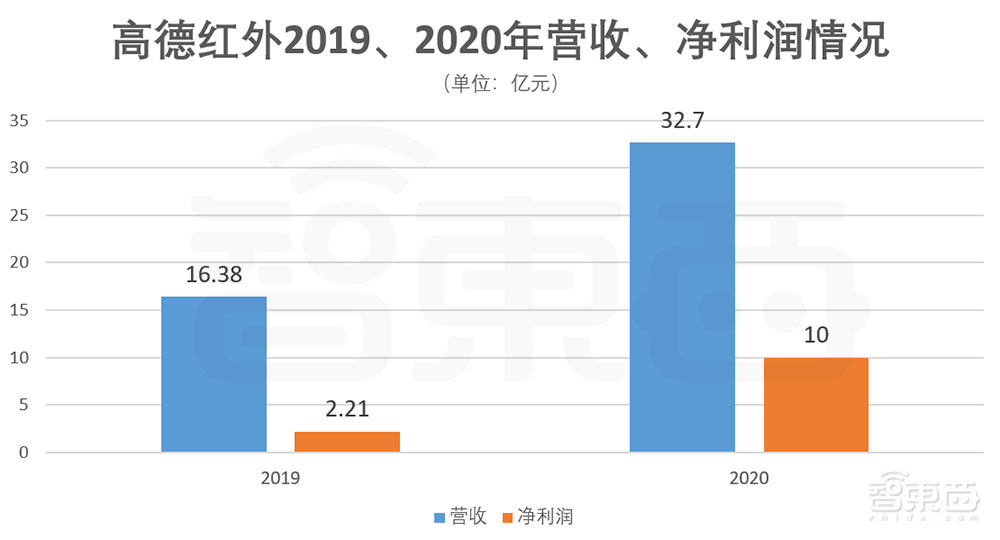 疫情一年后交成绩单,谁名利双收?20家科技圈“隐形赢家”起底