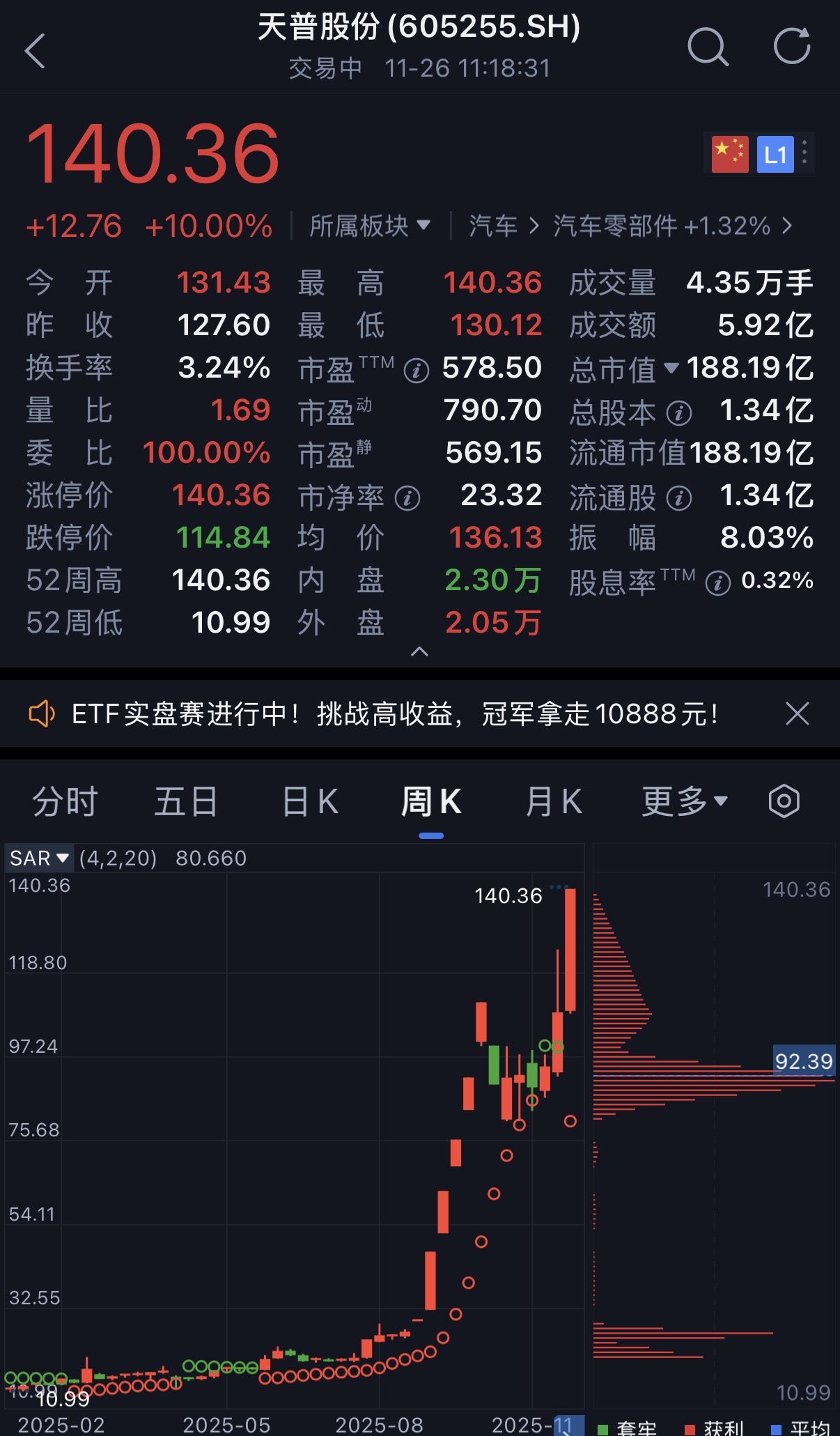 3个月暴涨378%！杭州AI芯片公司收购拉爆这家上市公司股价