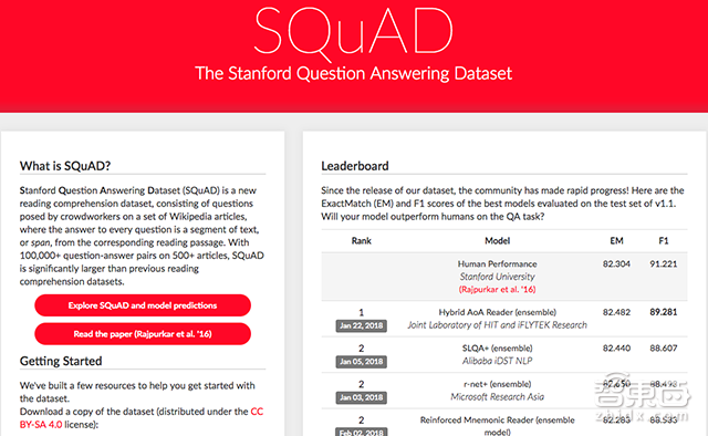 机器看书已甩你几条街?十位行业大咖不服