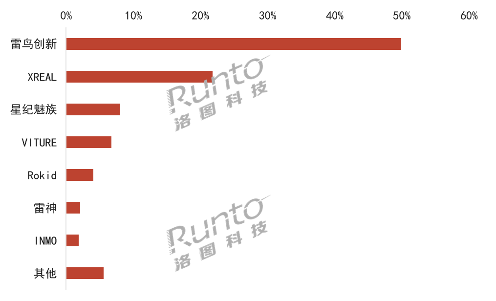 小米AI眼镜爆卖调查:深扒千条用户真实感受,友商:有活路,向小米学习
