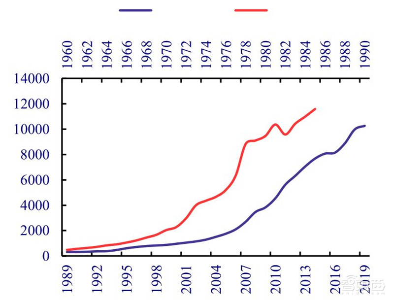 揭秘日本电子行业的兴衰！历史惊人相似，中国能学到什么？| 智东西内参