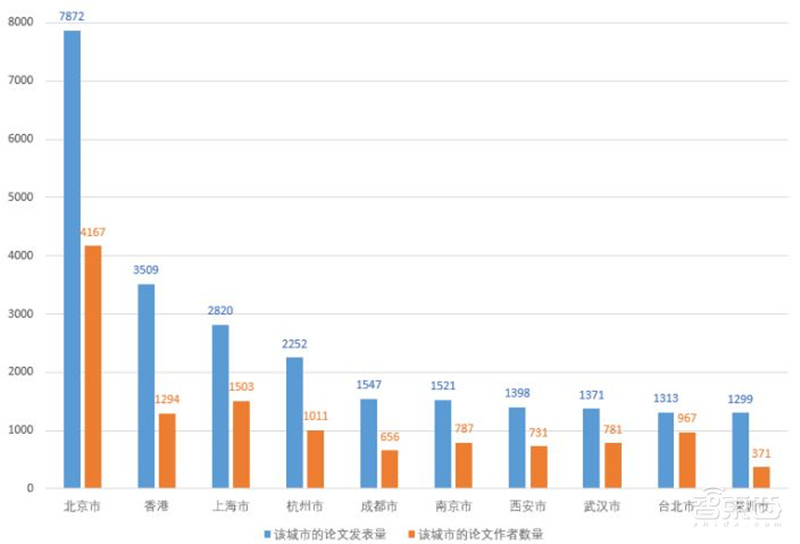 清华AI人才报告:AI专业高校两年翻四倍,计算机视觉、智能语音最缺人 | 智东西内参