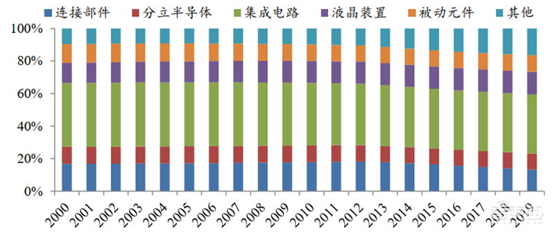 日美芯片摩擦启示录,美国故技重施,中国芯片如何突围?【附下载】| 智东西内参
