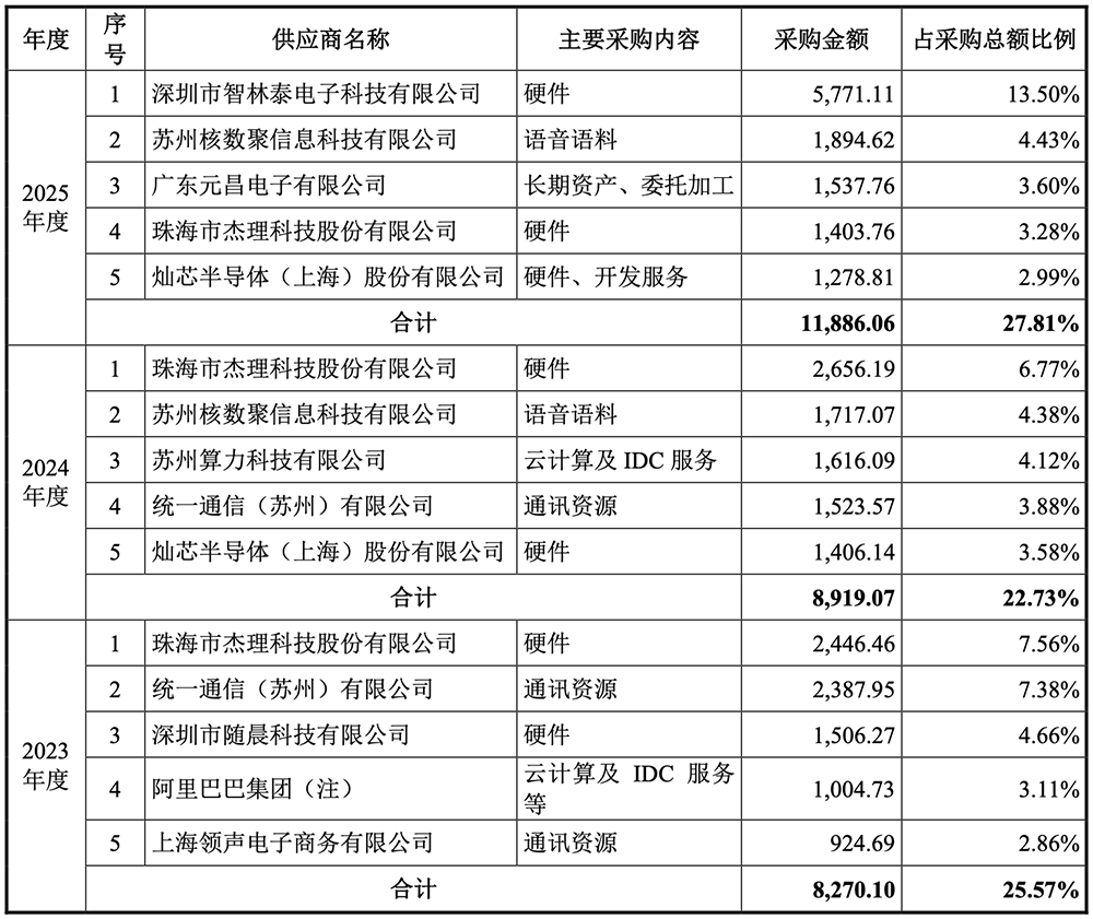 江苏AI芯片企业,要IPO了