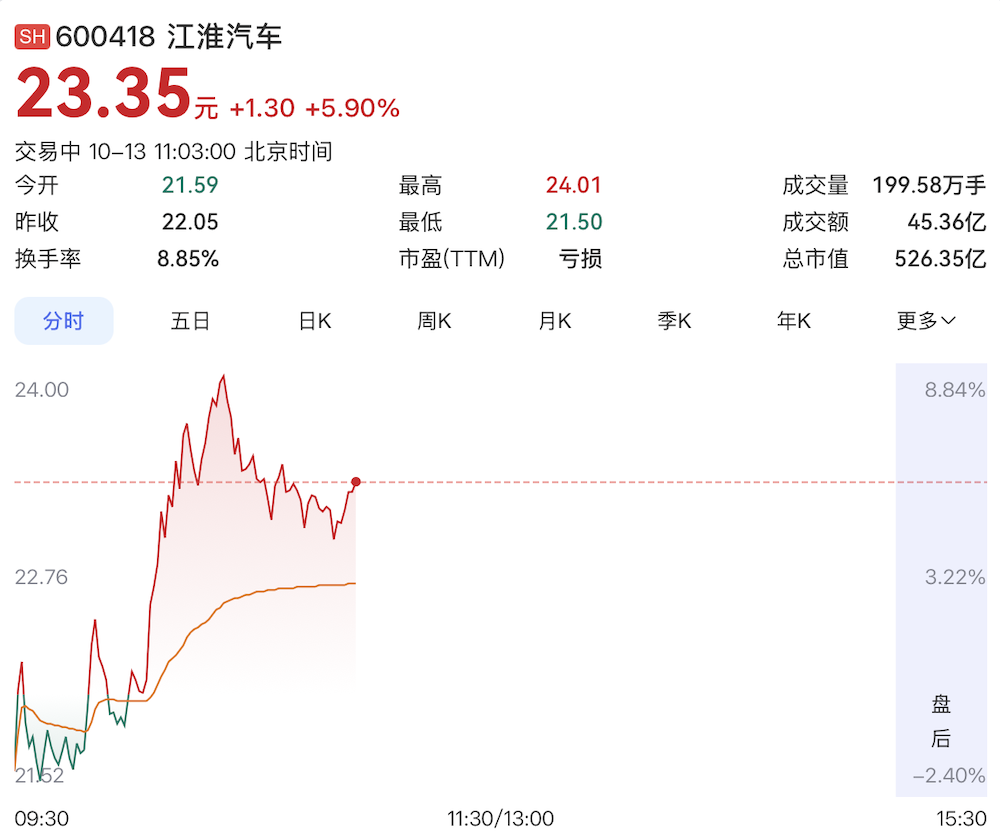 尊界制动踏板第三方检测报告披露！江淮汽车股价大涨
