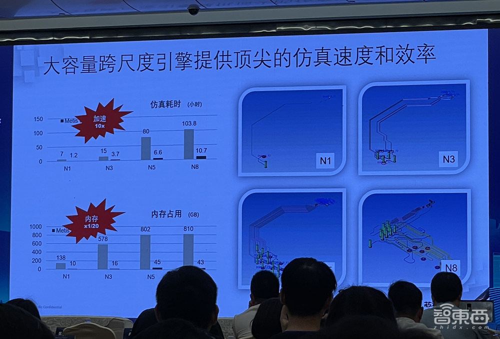 中国Chiplet大会干货:7位大咖抛出灵魂问题,接口IP和EDA宏图展开