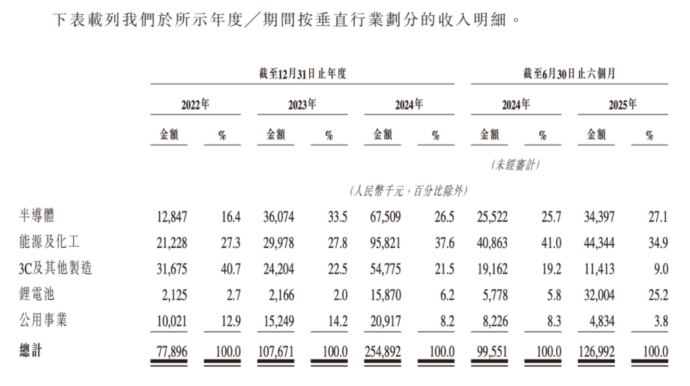 合肥机器人公司赴港IPO,创始人33岁博士在读,冲刺移动操作机器人第一股