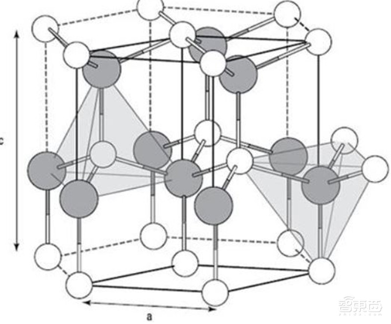 深度:硅时代将落幕?第三代半导体材料时代来临【附下载】| 智东西内参