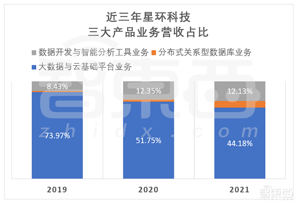 开盘大涨60%，国产大数据基础软件第一股诞生，市值92亿元