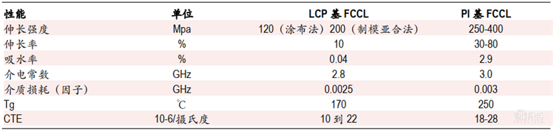 2020迎来电子行业投资盛宴！基带、存储、射频前端芯片需求猛增【附下载】| 智东西内参