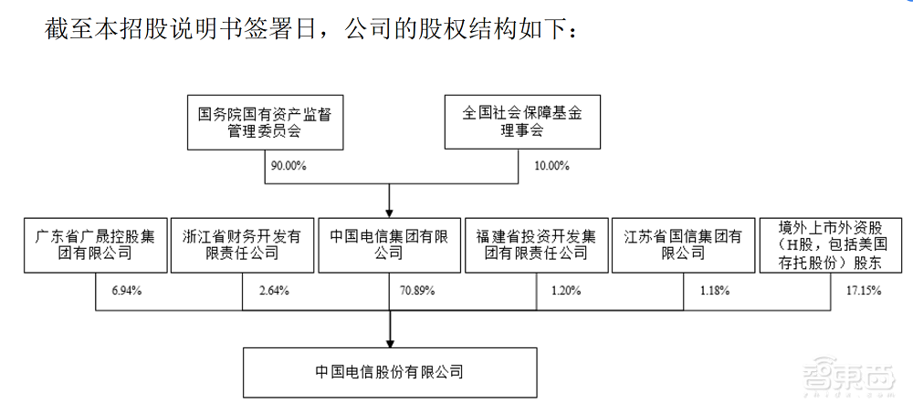 中国电信过会!将募资544亿元,三大运营商齐聚A股