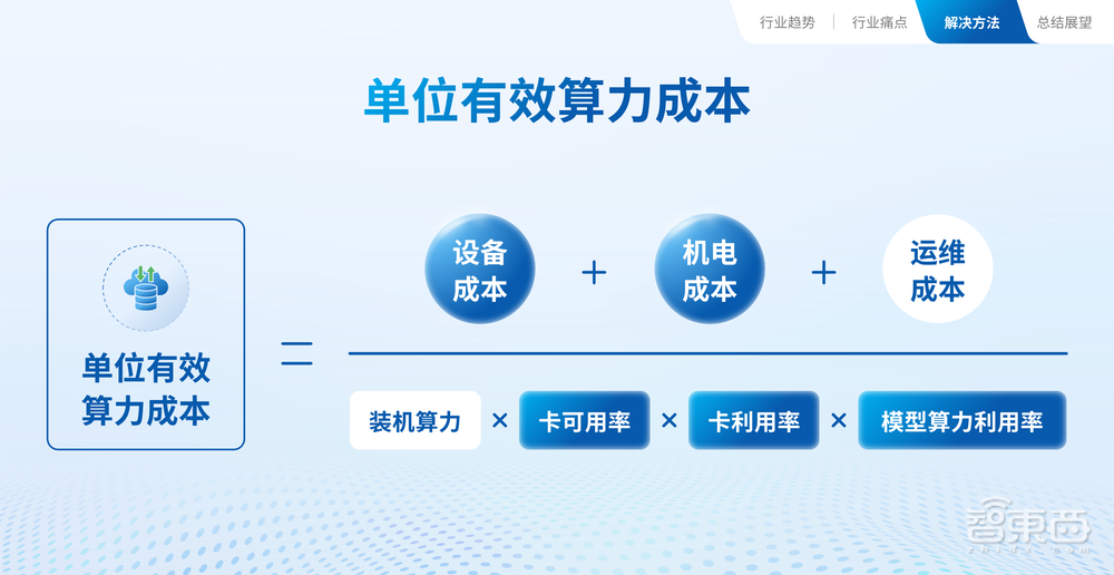 国产AI算力黑马崛起,解密英博云全新产品矩阵