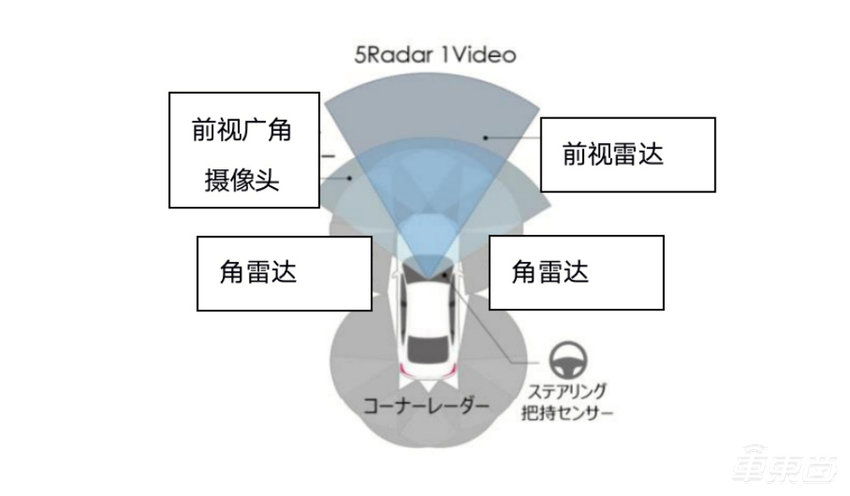 本田打了鸡血？连发4款纯电新车，2030就不卖油车了