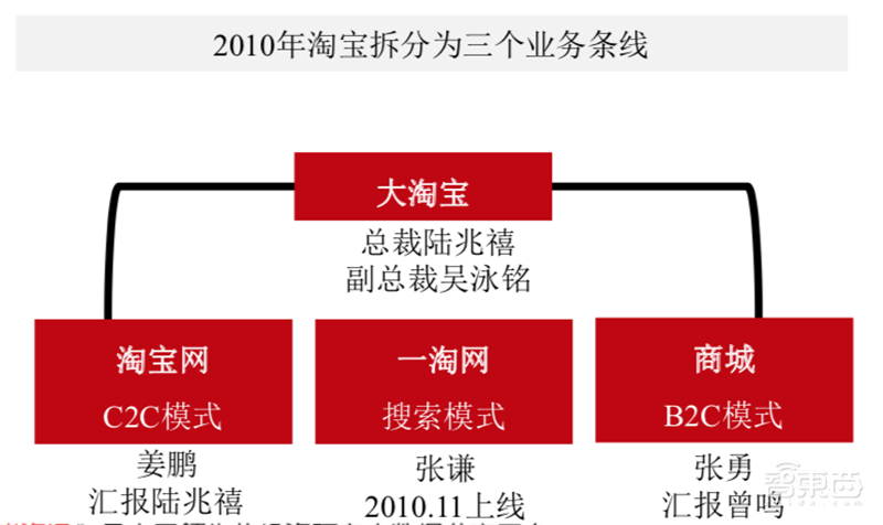 万字报告:深度复盘阿里/小米/京东/美团崛起之密【附下载】| 智东西内参