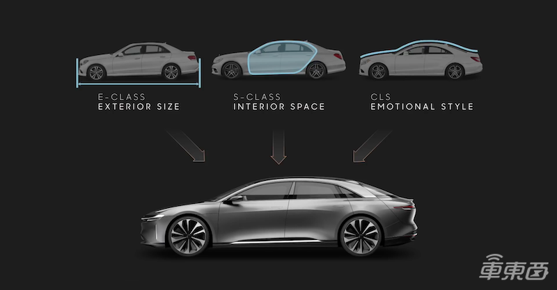 量产电动车续航记录再刷新!Lucid Air能跑800公里,明年交付