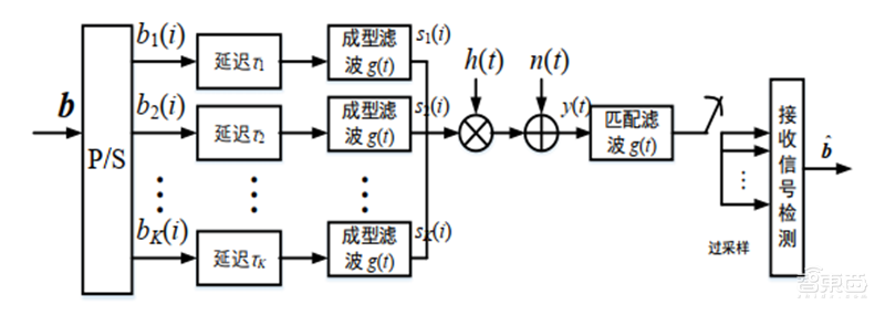 6G技术长啥样?5大趋势,13个核心技术2030年落地 | 智东西内参