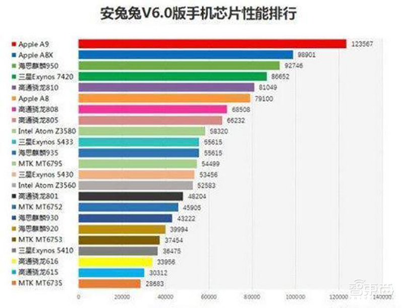 从0到500亿：华为28年造芯史
