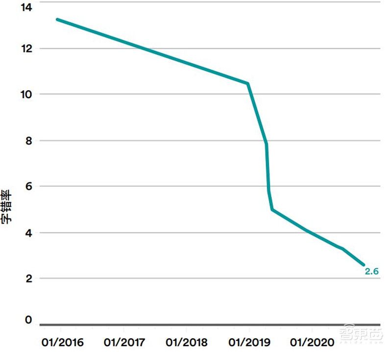 斯坦福AI2021报告出炉!详解七大热点,论文引用中国首超美国 | 智东西内参