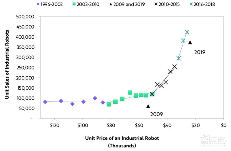 女版巴菲特的15个趋势预测:寻找下一个特斯拉,2021成为人生赢家 | 智东西内参