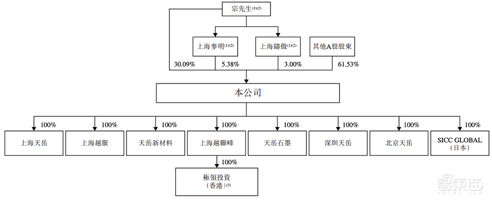 山东半导体材料龙头赴港IPO！全球第二、中国第一，市值260亿