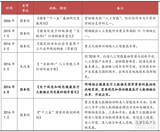 让李彦宏梭哈的AI+医疗有何神通 产业链报告解读万亿市场【附下载】|智东西内参