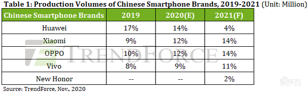 华为手机的封神之路,小米OV谁能复刻?