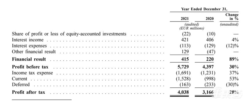 保时捷上市了！市值超5000亿，近年来欧洲最大IPO