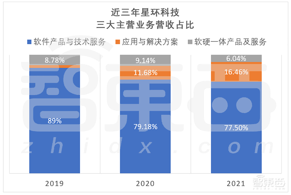 开盘大涨60%，国产大数据基础软件第一股诞生，市值92亿元