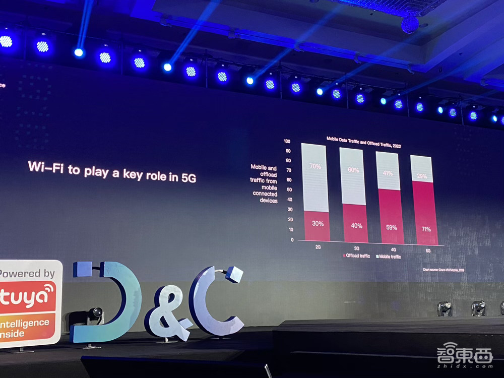 涂鸦智能开发者大会现场干货:AIoT加速自我进化,仍面临四大挑战