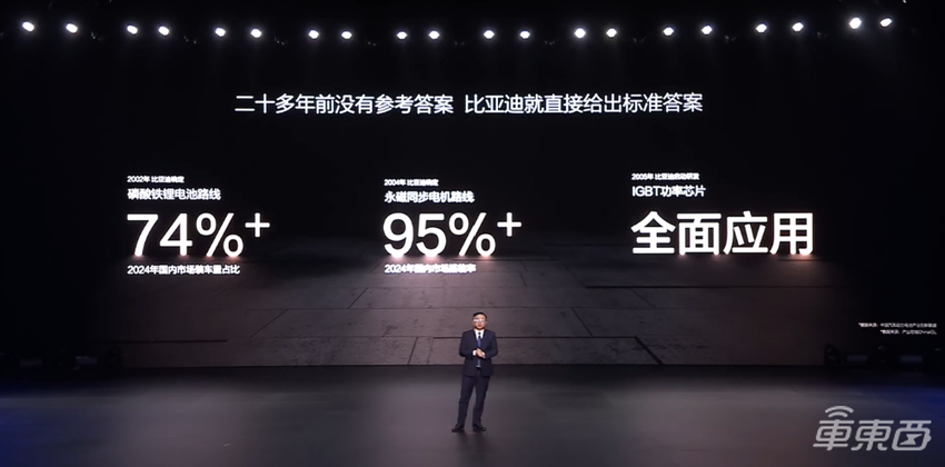 比亚迪给油车判死刑?1秒钟两公里,充电跟加油一样快