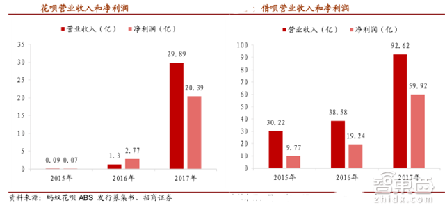 估值超过3个小米!独角巨兽蚂蚁金服养成记【附下载】| 智东西内参