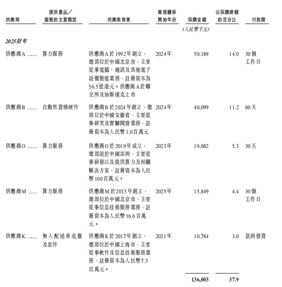 开盘大涨近150%!阿里投的无锡机器人公司IPO了