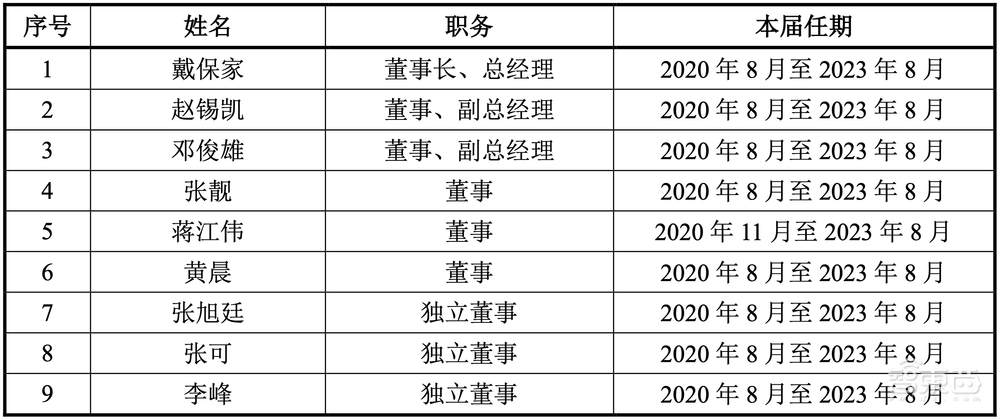科创板国产基带芯片第一股上市！市值超450亿元，阿里小米投资