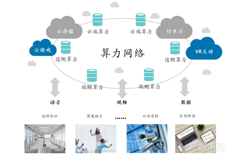 244页云计算蓝皮书,9大趋势7个细分行业一文看懂 | 智东西内参