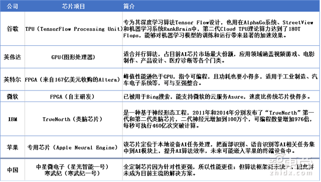 腾讯研究院深度报告:中美两国人工智能实力大较量【附下载】| 智东西内参