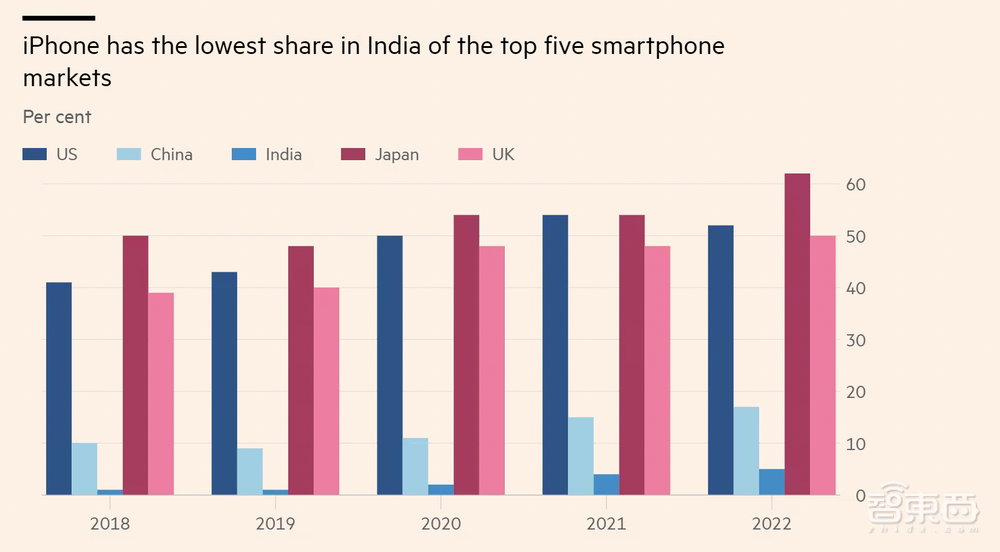 苹果印度首家零售店落地，库克现身，印度市场布局再提速