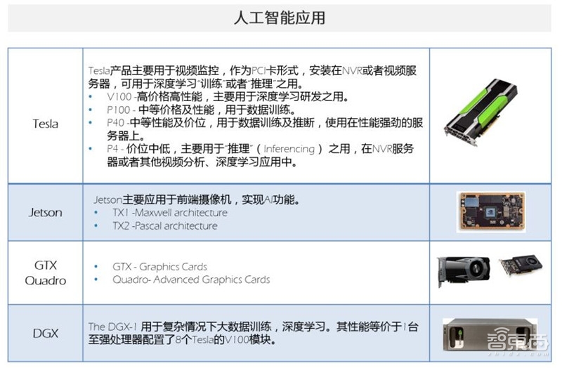 中国安防为何世界最强?中科院AI+安防报告,解密8大趋势和8大限制【附下载】| 智东西内参