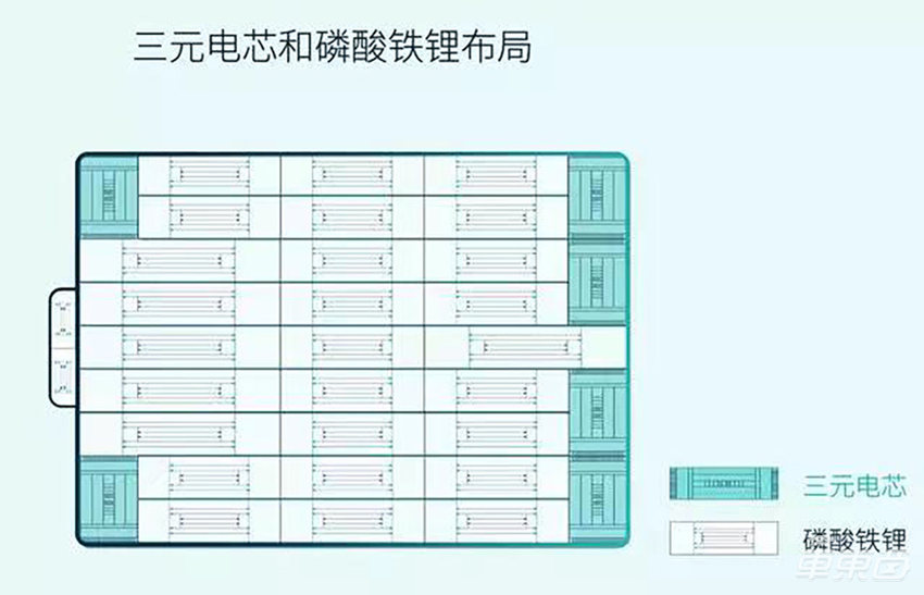 搞混装电池，蔚来第一个吃螃蟹