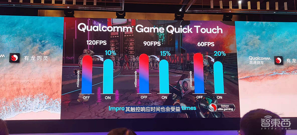 骁龙888核心参数拆解：三ISP设计，Arm最新X1内核，AI算力暴涨73%